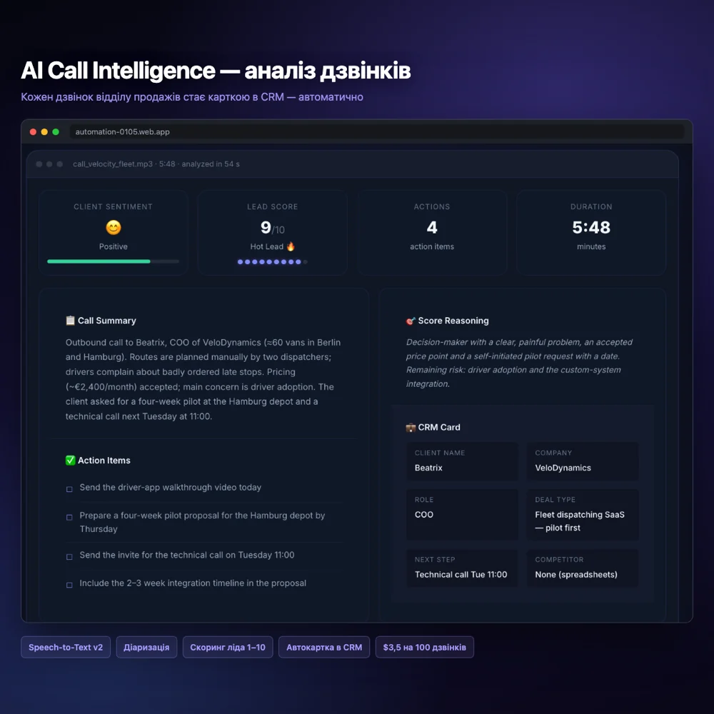 AI Call Intelligence: демо аналізу дзвінка — настрій клієнта, скоринг ліда, список дій і CRM-картка